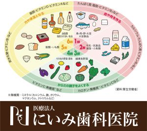 三重県四日市_にいみ歯科医院_食育について5